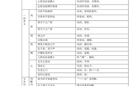 第六单元知识总结记背（1）（部编版）_初中全科电子版试卷练习试题_语文_8上初中部编版语文练习、试卷_部编语文八年级上知识总结（007份）