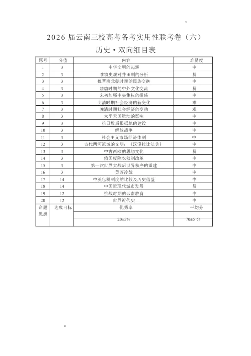 2026届云南三校高考备考实用性联考卷（六）历史-双向细目表_2024-2026高三（6-6月题库）_2026年02月高三试卷_2602272026届云南三校高考备考实用性联考卷（六）
