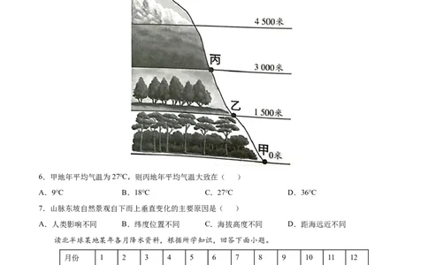 第三章天气与气候（选拔卷）-单元测试2021-2022学年七年级地理上册尖子生选拔卷（人教版）（原卷版）_初中全科电子版试卷练习试题_地理_人教地理7上试题试卷_第3套单元测试