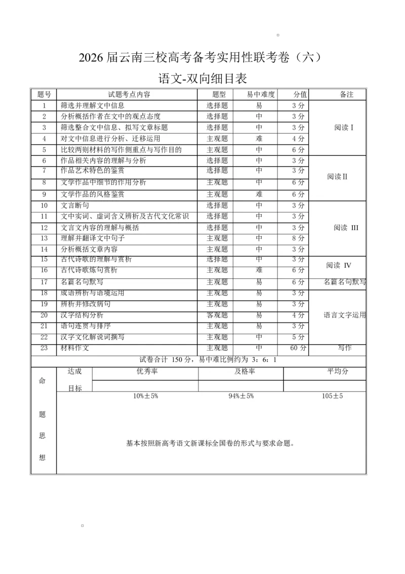 2026届云南三校高考备考实用性联考卷（六）语文-双向细目表_2024-2026高三（6-6月题库）_2026年02月高三试卷_2602272026届云南三校高考备考实用性联考卷（六）