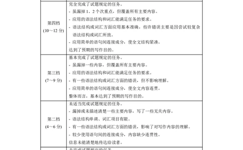 英语（武汉专用）（参考答案及评分标准）_初中全科电子版试卷练习试题_英语_2024中考模拟题英语(1)_一模_英语（武汉专用，含听力MP3）-2024年中考第一次模拟考试
