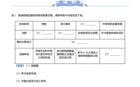 原创2021届高三大题优练1细胞的分子基础与结构基础、物质运输综合教师版_通用版（老高考）复习资料_2023年复习资料_专项复习_2023《微专题&middot;小练习》&middot;生物_模拟题
