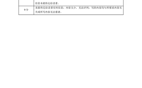 英语（哈尔滨卷）（参考答案及评分标准）_初中全科电子版试卷练习试题_英语_2024中考模拟题英语(1)_二模_英语（黑龙江哈尔滨卷）-：2024年中考第二次模拟考试