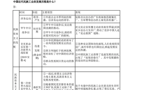 第八单元近代经济、社会生活与教育文化事业的发展-必背问答题人教部编版八年级上册历史总复习_初中全科电子版试卷练习试题_历史_历史人教版8上试卷