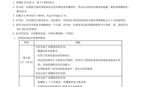 英语（吉林长春卷）（参考答案及评分标准）_初中全科电子版试卷练习试题_英语_2024中考模拟题英语(1)_二模_英语（吉林长春卷）-：2024年中考第二次模拟考试