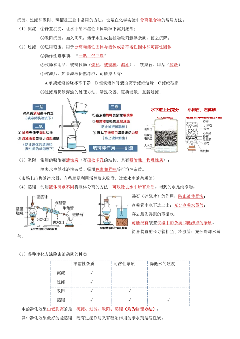 第四单元自然界的水-九年级化学上册单元复习知识清单_初中全科电子版试卷练习试题_化学_9年级上下册化学试题_9年级上试题_人教化学九年级上知识总结（007份）