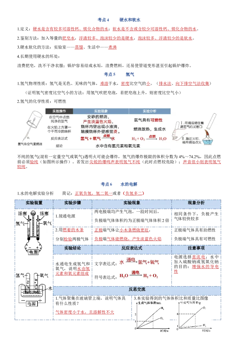 第四单元自然界的水-九年级化学上册单元复习知识清单_初中全科电子版试卷练习试题_化学_9年级上下册化学试题_9年级上试题_人教化学九年级上知识总结（007份）
