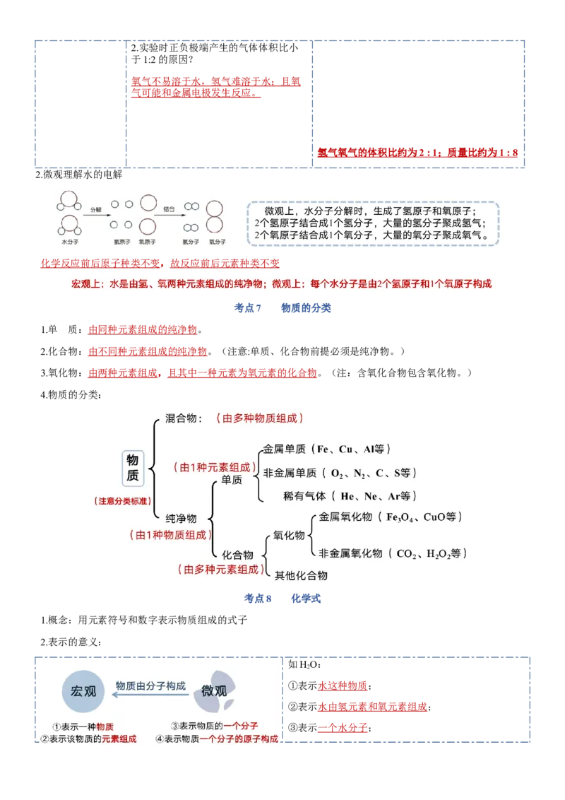 第四单元自然界的水-九年级化学上册单元复习知识清单_初中全科电子版试卷练习试题_化学_9年级上下册化学试题_9年级上试题_人教化学九年级上知识总结（007份）