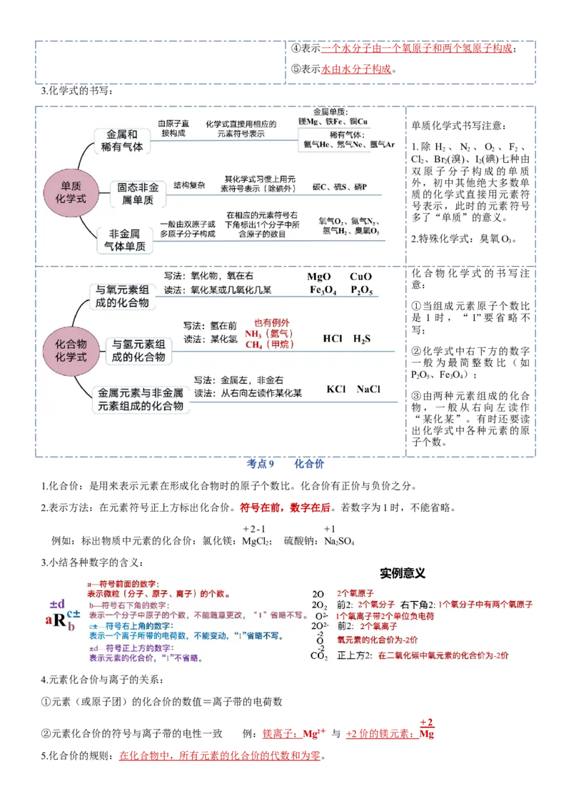 第四单元自然界的水-九年级化学上册单元复习知识清单_初中全科电子版试卷练习试题_化学_9年级上下册化学试题_9年级上试题_人教化学九年级上知识总结（007份）