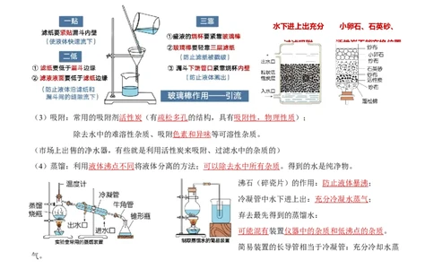 第四单元自然界的水-九年级化学上册单元复习知识清单_初中全科电子版试卷练习试题_化学_9年级上下册化学试题_9年级上试题_人教化学九年级上知识总结（007份）