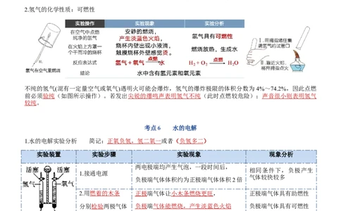 第四单元自然界的水-九年级化学上册单元复习知识清单_初中全科电子版试卷练习试题_化学_9年级上下册化学试题_9年级上试题_人教化学九年级上知识总结（007份）