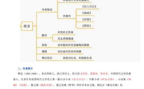 第四单元九年级语文上册同步必备单元知识清单（部编版）（原卷版）_初中全科电子版试卷练习试题_语文_9上初中部编版语文练习、试卷_部编语文九年级上知识总结（007份）