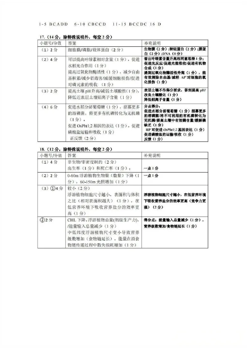 2026年广州二模-生物答案_2024-2026高三（6-6月题库）_2026年04月高三试卷_260424广东省广州市2026年广州市普通高中毕业班综合测试（二）(全科)广州二模