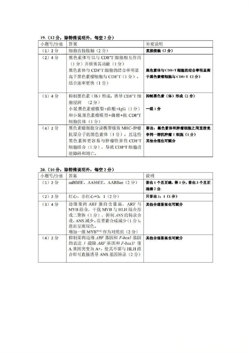 2026年广州二模-生物答案_2024-2026高三（6-6月题库）_2026年04月高三试卷_260424广东省广州市2026年广州市普通高中毕业班综合测试（二）(全科)广州二模