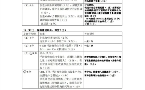 2026年广州二模-生物答案_2024-2026高三（6-6月题库）_2026年04月高三试卷_260424广东省广州市2026年广州市普通高中毕业班综合测试（二）(全科)广州二模
