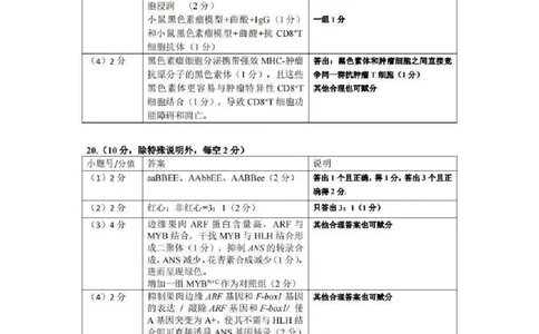 2026年广州二模-生物答案_2024-2026高三（6-6月题库）_2026年04月高三试卷_260424广东省广州市2026年广州市普通高中毕业班综合测试（二）(全科)广州二模