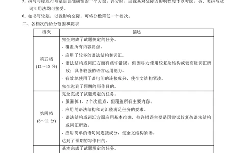 英语（甘肃兰州卷）（参考答案及评分标准）_初中全科电子版试卷练习试题_英语_2024中考模拟题英语(1)_二模_英语（甘肃兰州卷）-：2024年中考第二次模拟考试