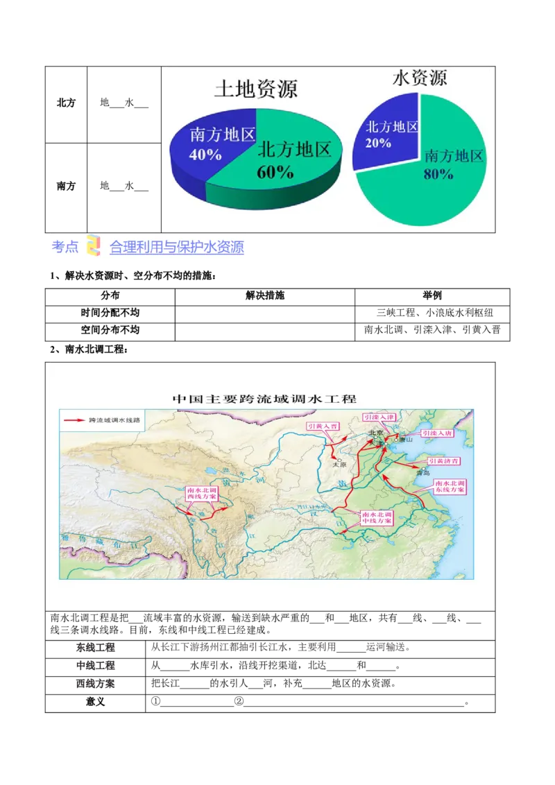 第三章中国的自然资源（考点梳理卷）难度分层2022-2023学年八年级地理上册（人教版）（原卷版）_初中全科电子版试卷练习试题_地理_人教地理8上试题试卷_第1套单元测试