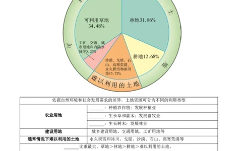 第三章中国的自然资源（考点梳理卷）难度分层2022-2023学年八年级地理上册（人教版）（原卷版）_初中全科电子版试卷练习试题_地理_人教地理8上试题试卷_第1套单元测试