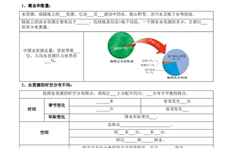 第三章中国的自然资源（考点梳理卷）难度分层2022-2023学年八年级地理上册（人教版）（原卷版）_初中全科电子版试卷练习试题_地理_人教地理8上试题试卷_第1套单元测试