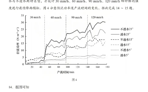 2026年山西省普通高中学业水平选择性考试调研试题地理_2024-2026高三（6-6月题库）_2026年04月高三试卷_2604142026年山西省普通高中学业水平选择性考试调研试题（全科）