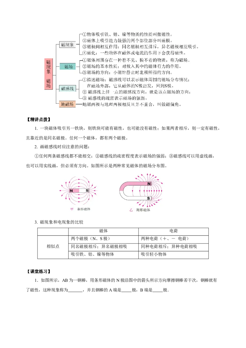 20.1磁现象磁场（导学案）-（人教版）学生版_初物_八年级上下册+九年级全一册物理_九年级物理全一册_导学案