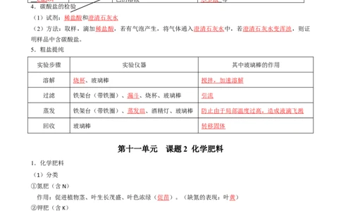 第十一单元盐化肥（人教版）（记忆版）_初中全科电子版试卷练习试题_化学_9年级上下册化学试题_9年级下试题_人教化学九年级下知识总结（005份）