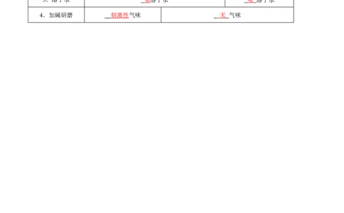 第十一单元盐化肥（人教版）（记忆版）_初中全科电子版试卷练习试题_化学_9年级上下册化学试题_9年级下试题_人教化学九年级下知识总结（005份）