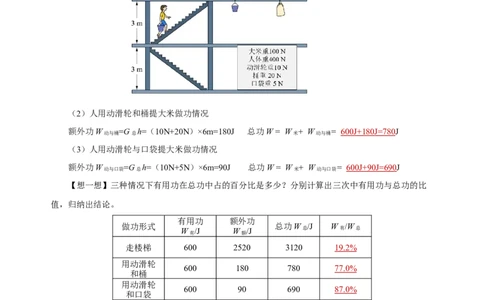 12.3机械效率（导学案）-八年级物理下册同步备课系列（人教版）教师版_初物_2024人教版初中物理八九年级上下册课件教案PPT试题电子版资料_八年级下册教案_第十二单元