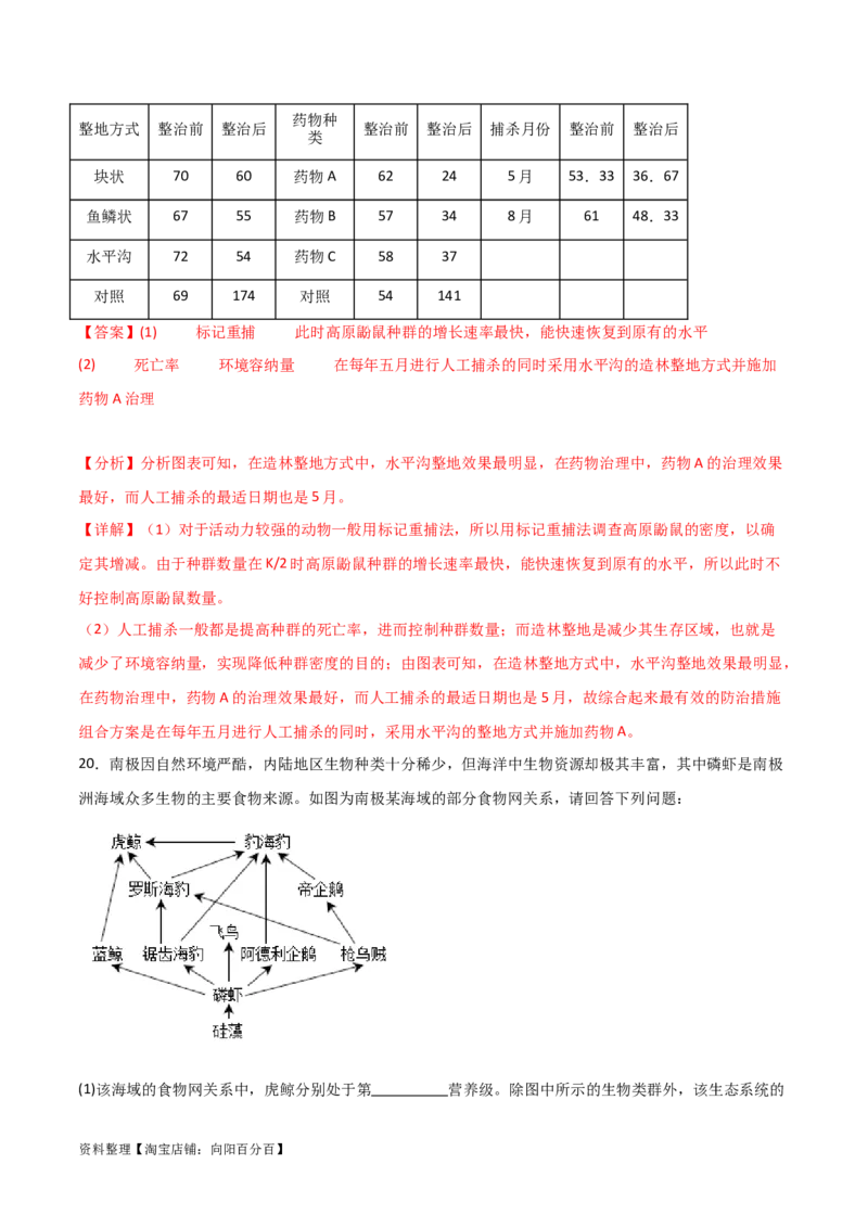 单元检测卷09生物与环境（解析版）_新高考复习资料_2024年新高考复习资料_一轮复习资料_完2024年高考生物一轮复习考点通关卷（新高考）_单元检测卷09生物与环境