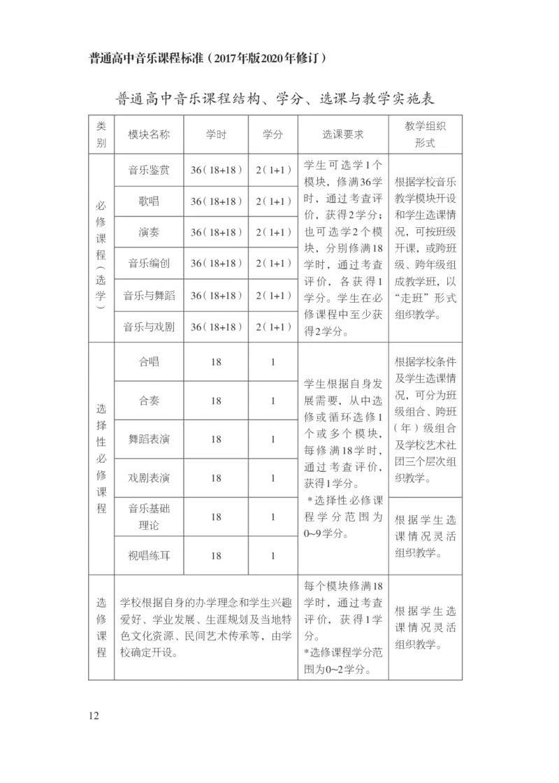 14.普通高中音乐课程标准（2017年版2020年修订）_电子课本_《普通高中课程标准》