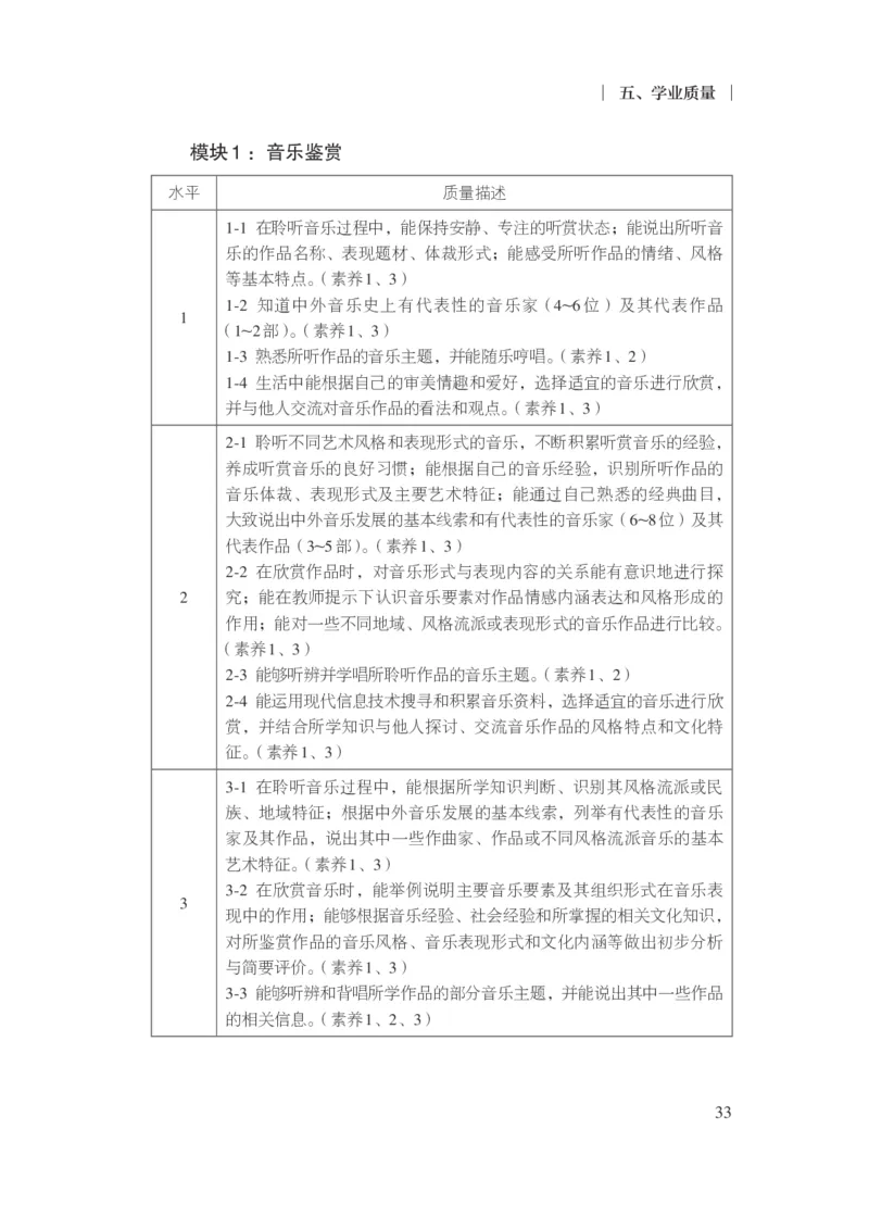 14.普通高中音乐课程标准（2017年版2020年修订）_电子课本_《普通高中课程标准》