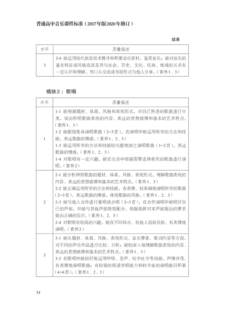 14.普通高中音乐课程标准（2017年版2020年修订）_电子课本_《普通高中课程标准》