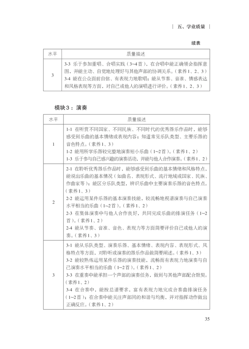 14.普通高中音乐课程标准（2017年版2020年修订）_电子课本_《普通高中课程标准》