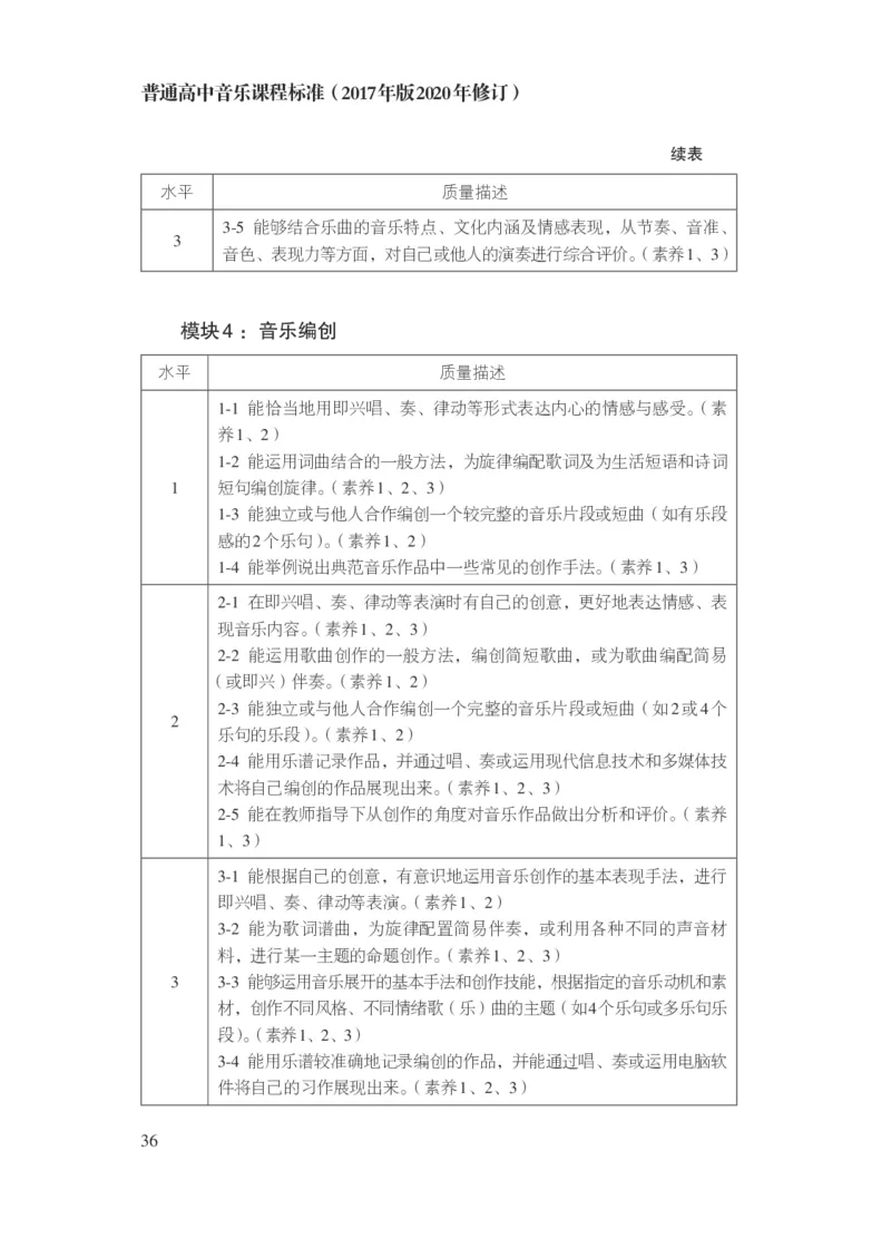 14.普通高中音乐课程标准（2017年版2020年修订）_电子课本_《普通高中课程标准》