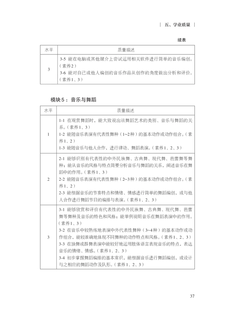 14.普通高中音乐课程标准（2017年版2020年修订）_电子课本_《普通高中课程标准》