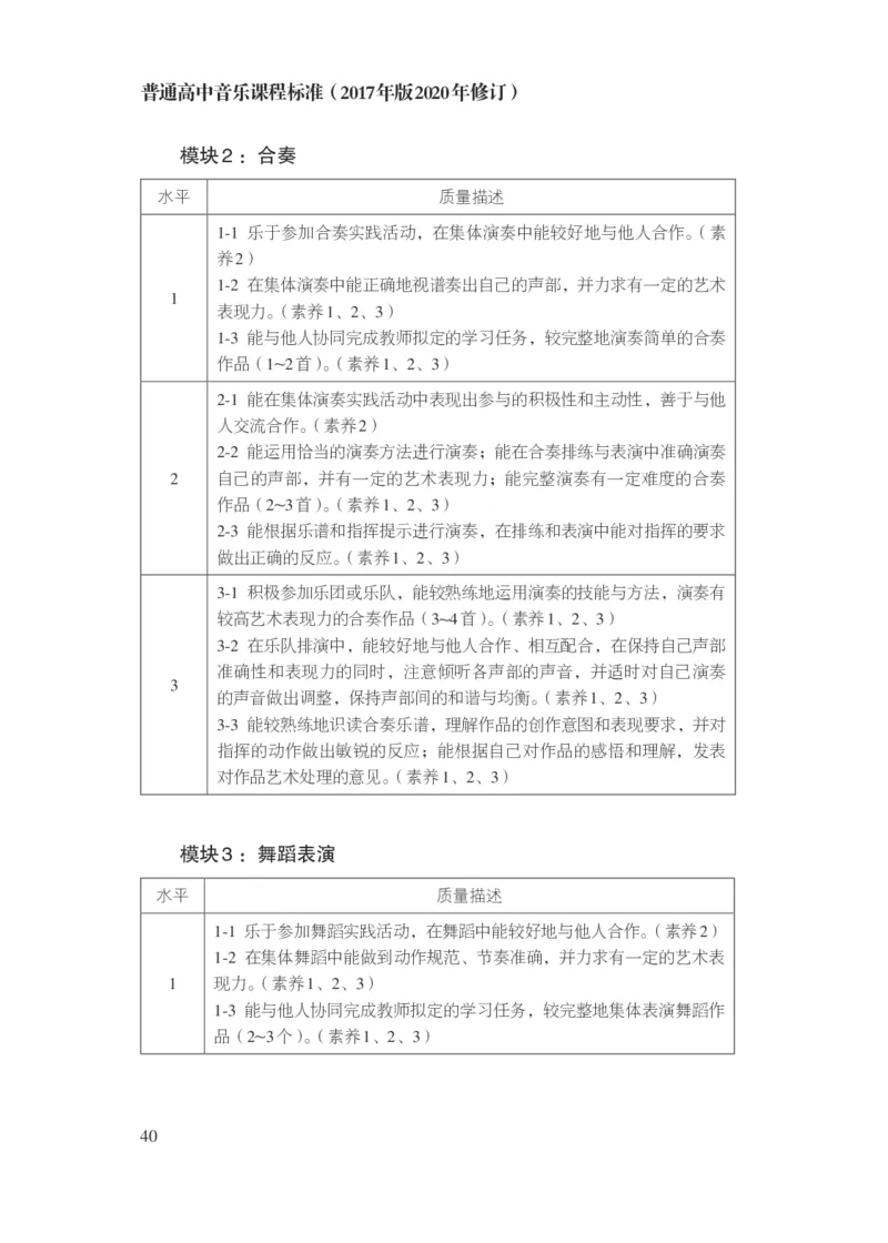 14.普通高中音乐课程标准（2017年版2020年修订）_电子课本_《普通高中课程标准》