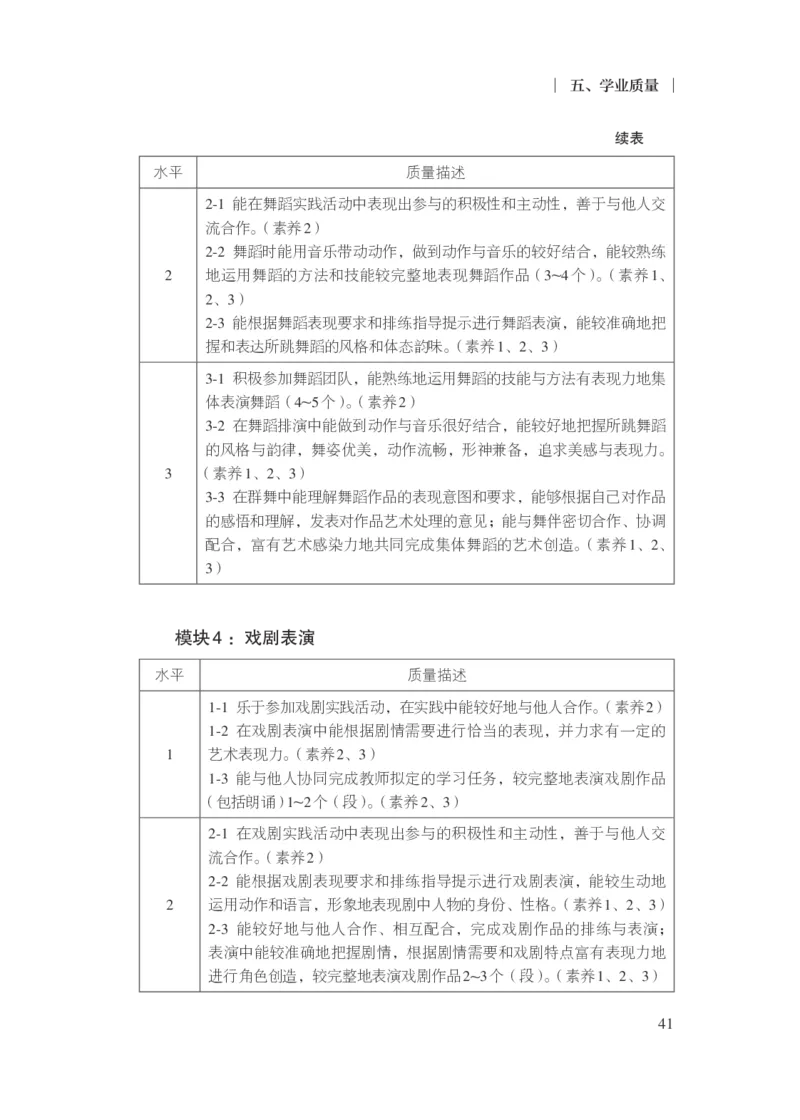 14.普通高中音乐课程标准（2017年版2020年修订）_电子课本_《普通高中课程标准》