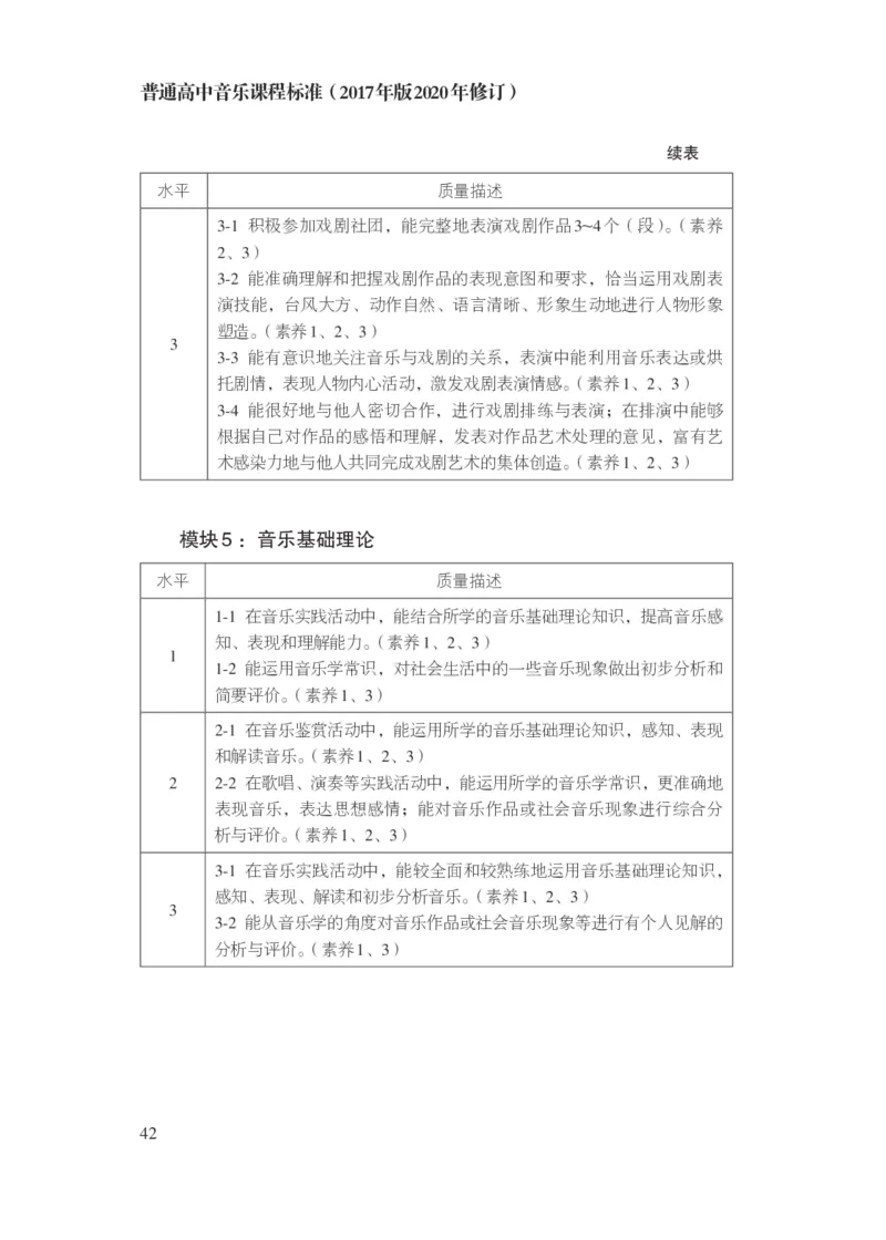 14.普通高中音乐课程标准（2017年版2020年修订）_电子课本_《普通高中课程标准》
