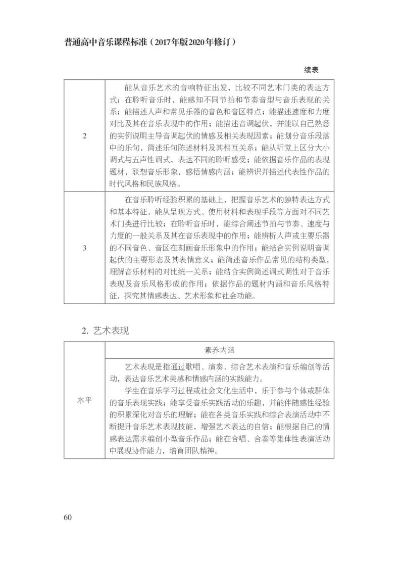 14.普通高中音乐课程标准（2017年版2020年修订）_电子课本_《普通高中课程标准》