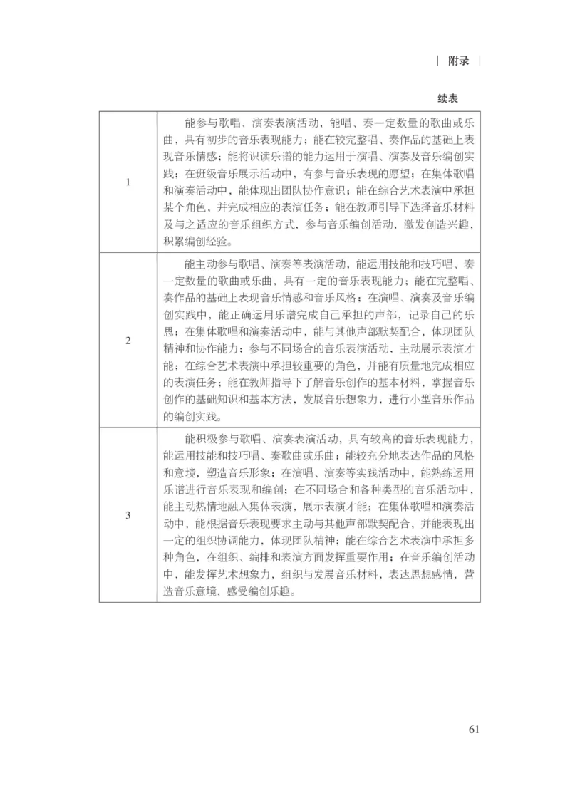 14.普通高中音乐课程标准（2017年版2020年修订）_电子课本_《普通高中课程标准》