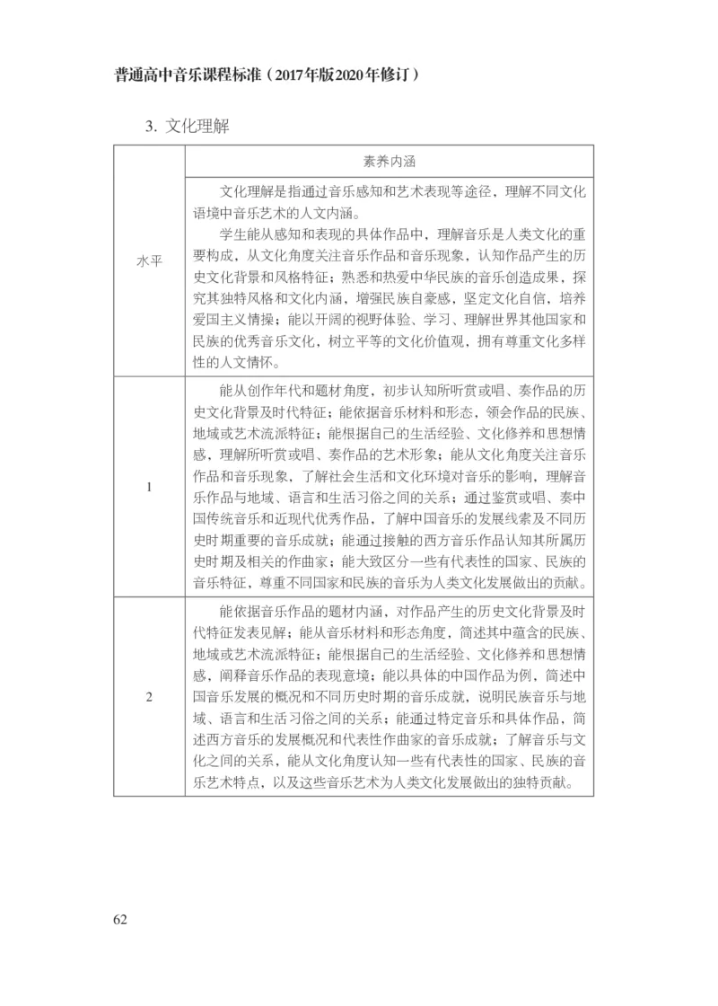 14.普通高中音乐课程标准（2017年版2020年修订）_电子课本_《普通高中课程标准》