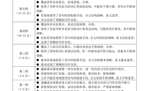 2026年4月高中毕业班教学质量调研英语答案_2024-2026高三（6-6月题库）_2026年04月高三试卷_260426广西省南宁市2026年4月高中毕业班教学质量调研（全科）