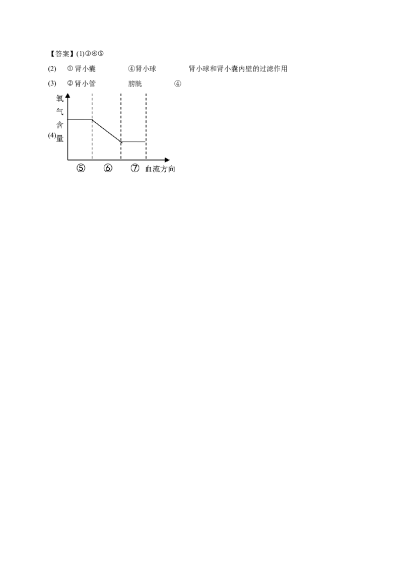 第五单元人体内废物的排出（提分小卷）-单元测试（人教版）（原卷版）_初中全科电子版试卷练习试题_生物_生物人教版7下练习_人教生物7年级下单元试卷33份