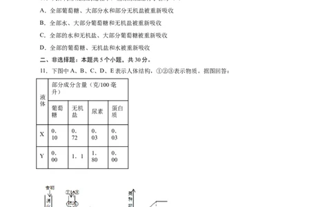 第五单元人体内废物的排出（提分小卷）-单元测试（人教版）（原卷版）_初中全科电子版试卷练习试题_生物_生物人教版7下练习_人教生物7年级下单元试卷33份