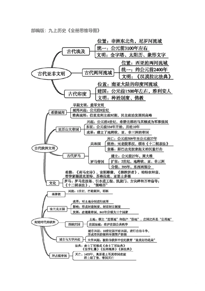 赠：部编人教版九年级历史上册-《全册思维导图》（图片版）_初中全科电子版试卷练习试题_历史_历史人教版9上试卷_部编人教版历史9年级上知识点汇总27份