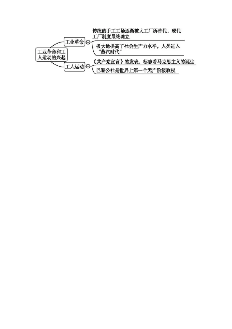 赠：部编人教版九年级历史上册-《全册思维导图》（图片版）_初中全科电子版试卷练习试题_历史_历史人教版9上试卷_部编人教版历史9年级上知识点汇总27份