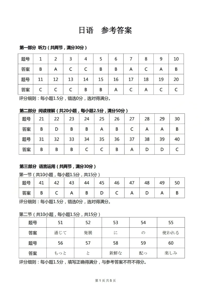2025-2026学年高三二模考试日语答案_2024-2026高三（6-6月题库）_2026年04月高三试卷_260430山西省三重教育2025-2026学年高三4月二模考试（全科）