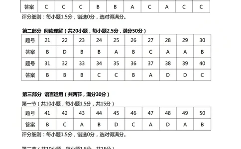 2025-2026学年高三二模考试日语答案_2024-2026高三（6-6月题库）_2026年04月高三试卷_260430山西省三重教育2025-2026学年高三4月二模考试（全科）