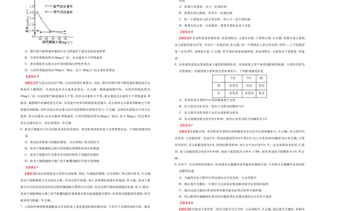 原创（新高考）2021届高考考前冲刺卷生物（八）教师版_新高考复习资料_2021年新高考资料_2021届高考考前冲刺卷（新高考）5.31更新